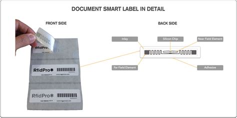 rfid transponder serial number